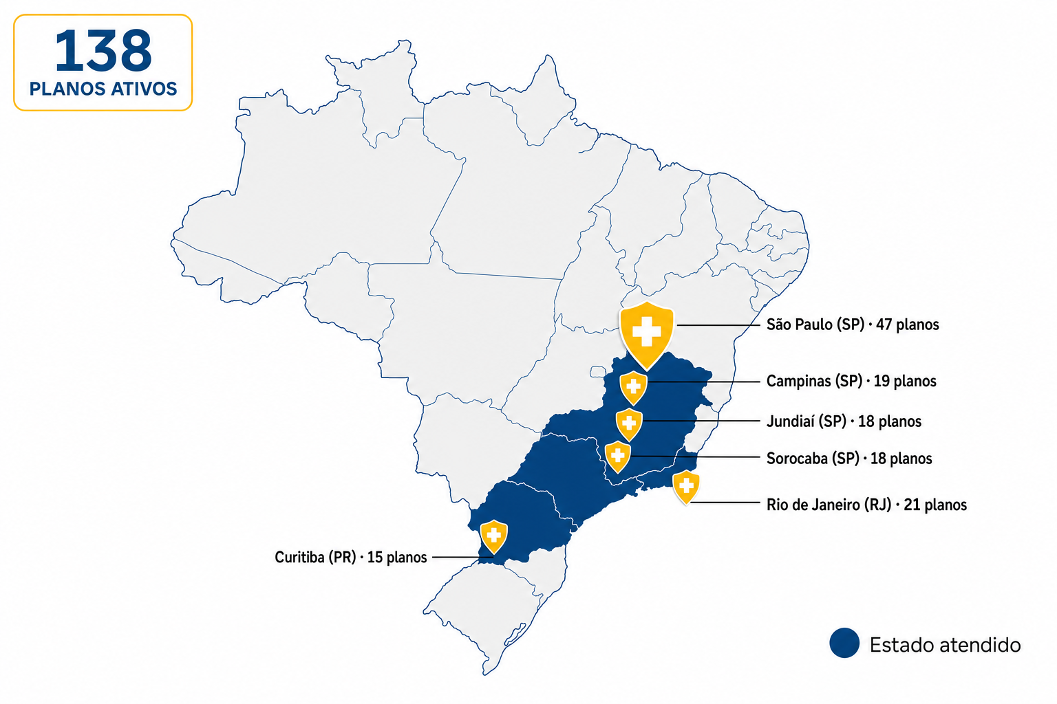 Mapa do Brasil com as 8 regiões atendidas pela SulAmérica via FortPlanos: São Paulo, Campinas, Jundiaí, Sorocaba, Curitiba, Rio de Janeiro